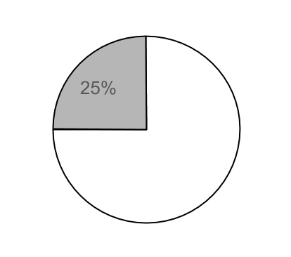 chart-cbfefee26c224a068ed1.jpg